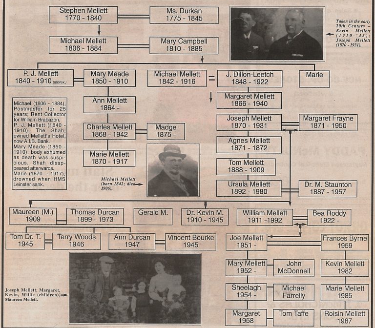 Mellett Family Tree Swinford Co. Mayo